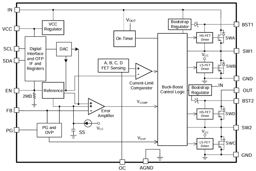 Block Diagram - Monolithic Power Systems (MPS) MP28167-N Integrated Buck-Boost Converters
